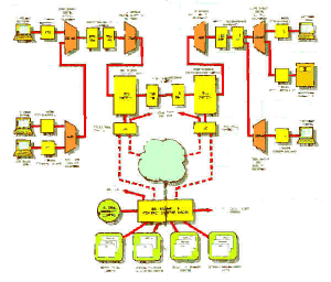 Network sketch, includes TDCC with local and remote control.